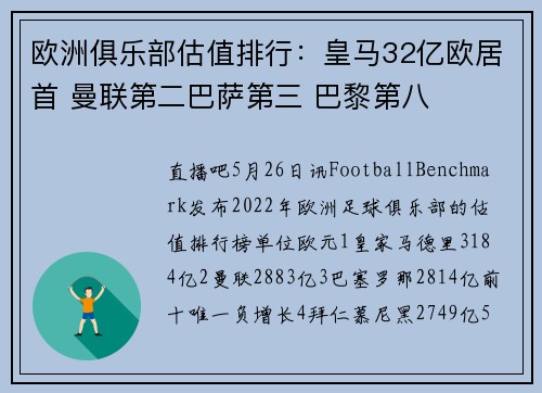 欧洲俱乐部估值排行：皇马32亿欧居首 曼联第二巴萨第三 巴黎第八